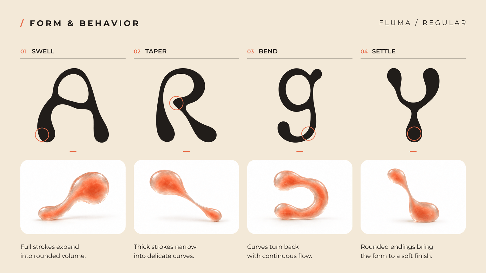FLUMA form behavior sheet illustrating swell, taper, bend, and settle