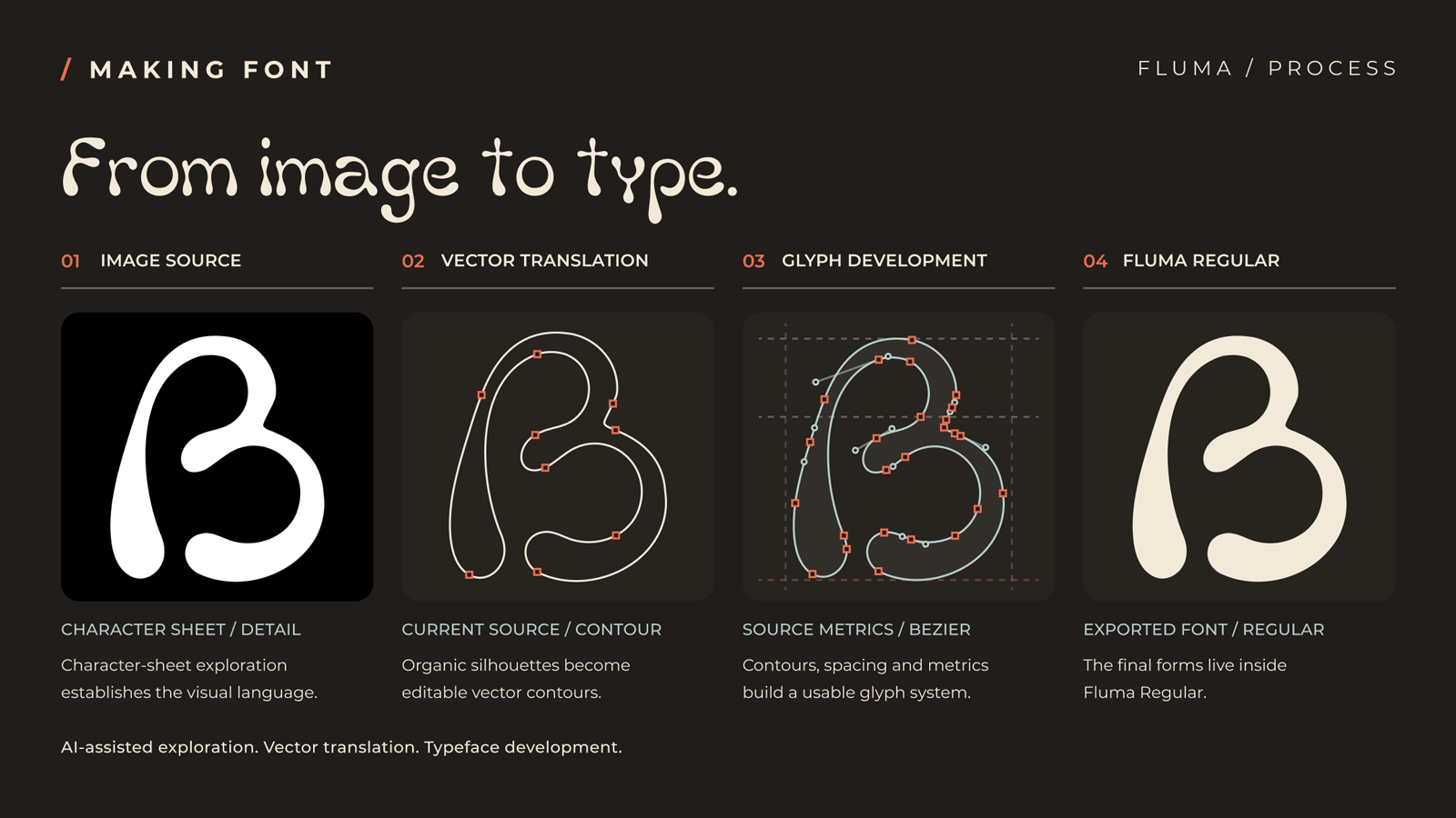 FLUMA typeface development sheet from image exploration through vector and glyph construction